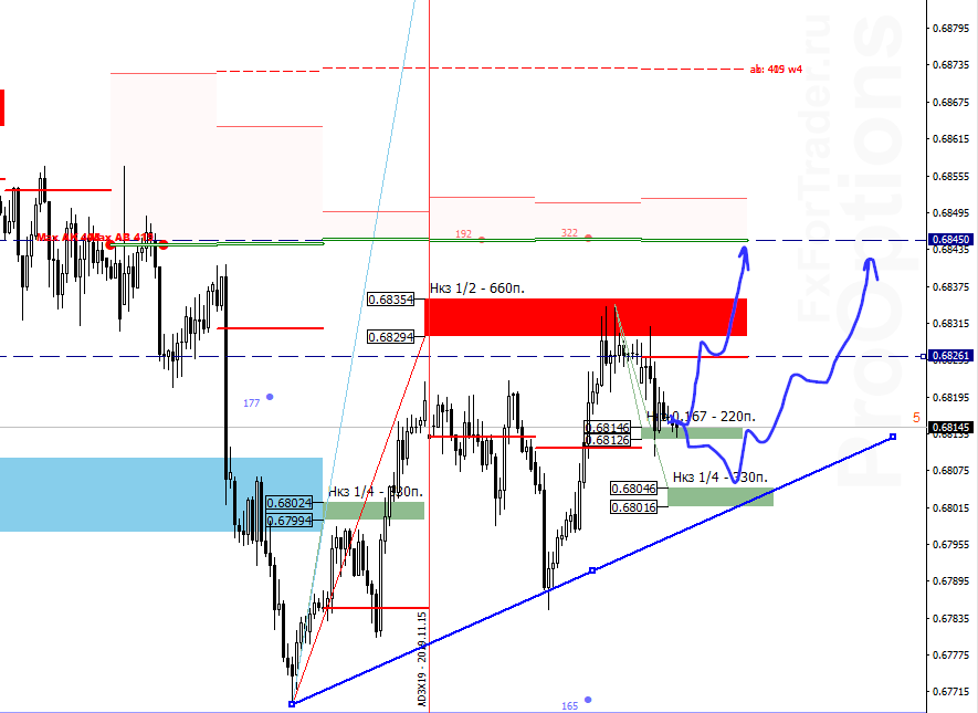 VKn_image_AUDUSD - 20.11.png